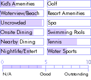 bahamas.guide.accommodations.a.to.z.hotels.coral.sands.beach.resort.activities.and.recreation
