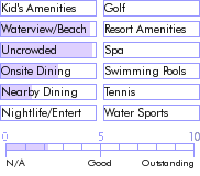 bahamas.guide.accommodations.a.to.z.hotels.finiterre.food