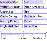 bahamas.guide.accommodations.a.to.z.hotels.harborside.resort.at.atlantis.photos