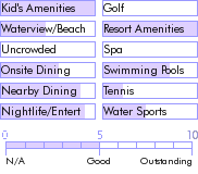 bahamas.guide.accommodations.a.to.z.hotels.holiday.inn.sunspree.resort.on.paradise.island.nearby