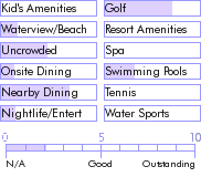 bahamas.guide.accommodations.a.to.z.hotels.island.palm.resort.general