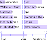 bahamas.guide.accommodations.a.to.z.hotels.island.seas.resort.activities.and.recreation