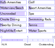 bahamas.guide.accommodations.a.to.z.hotels.kamalame.cay