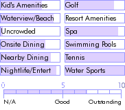 bahamas.guide.accommodations.a.to.z.hotels.nassau.beach.hotel.nearby