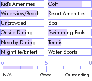 bahamas.guide.accommodations.a.to.z.hotels.nettie.s.place.casuarinas.hotel.photos