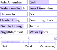 bahamas.guide.accommodations.a.to.z.hotels.ocean.spray.hotel.general