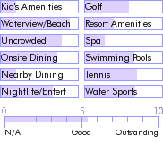 bahamas.guide.accommodations.a.to.z.hotels.old.bahama.bay.resort.nearby