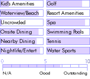 bahamas.guide.accommodations.a.to.z.hotels.one.and.only.ocean.club.activities.and.recreation