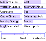 bahamas.guide.accommodations.a.to.z.hotels.paradise.harbour.club.and.marina.photos