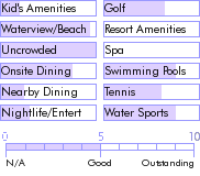 bahamas.guide.accommodations.a.to.z.hotels.peace.and.plenty.beach.inn