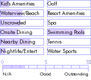 bahamas.guide.accommodations.a.to.z.hotels.pelican.bay.at.lucaya.and.pelican.bay.suites.general