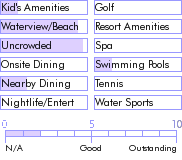 bahamas.guide.accommodations.a.to.z.hotels.pelican.beach.villas.photos