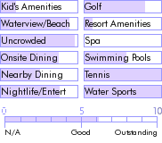 bahamas.guide.accommodations.a.to.z.hotels.pink.sands.hotel.food