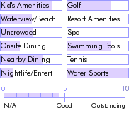 bahamas.guide.accommodations.a.to.z.hotels.port.lucaya.resort.and.yacht.club