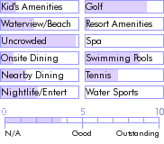 bahamas.guide.accommodations.a.to.z.hotels.quality.inn.cigatoo.nearby