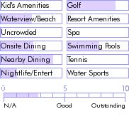 bahamas.guide.accommodations.a.to.z.hotels.quality.inn.nassau.nearby
