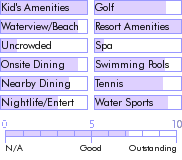 bahamas.guide.accommodations.a.to.z.hotels.radisson.cable.beach.and.golf.resort.activities.and.recreation