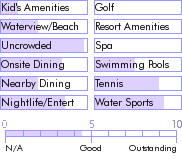 bahamas.guide.accommodations.a.to.z.hotels.romora.bay.hotel.general