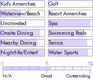 bahamas.guide.accommodations.a.to.z.hotels.sandals.royal.bahamian.spa.resort.and.offshore.island.photos