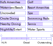 bahamas.guide.accommodations.a.to.z.hotels.sandyport.beaches.resort.nearby