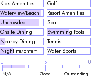 bahamas.guide.accommodations.a.to.z.hotels.sea.spray.resort.and.marina