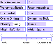 bahamas.guide.accommodations.a.to.z.hotels.sheraton.at.our.lucaya.beach.and.golf.resort.activities.and.recreation