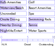 bahamas.guide.accommodations.a.to.z.hotels.sunrise.beach.club.and.villas.general