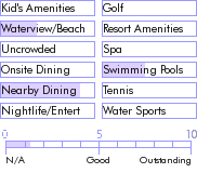 bahamas.guide.accommodations.a.to.z.hotels.sunshine.paradise.suites.nearby