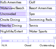 bahamas.guide.accommodations.a.to.z.hotels.the.look.out