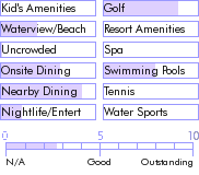 bahamas.guide.accommodations.a.to.z.hotels.the.towne.hotel.photos