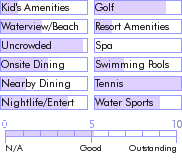 bahamas.guide.accommodations.a.to.z.hotels.treasure.cay.hotel.resort.and.marina.photos