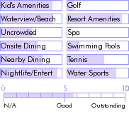 bahamas.guide.accommodations.a.to.z.hotels.viva.wyndham.fortuna.beach.food