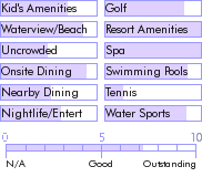 bahamas.guide.accommodations.a.to.z.hotels.westin.at.our.lucaya.beach.and.golf.resort.food