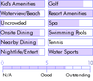 bahamas.guide.accommodations.a.to.z.hotels.wyndham.nassau.resort.and.crystal.palace.casino.nearby
