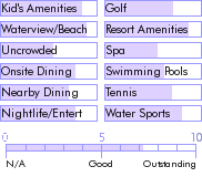 bahamas.guide.accommodations.a.to.z.hotels.xanadu.beach.resort.and.marina.nearby