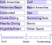 barbados.guide.accommodations.a.to.z.hotels.accra.beach.hotel.and.resort.activities.and.recreation