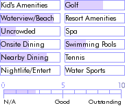 barbados.guide.accommodations.a.to.z.hotels.allamanda.beach.hotel.nearby