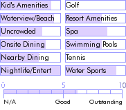 barbados.guide.accommodations.a.to.z.hotels.almond.club.and.spa.photos