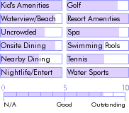 barbados.guide.accommodations.a.to.z.hotels.almond.village
