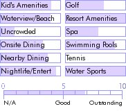 barbados.guide.accommodations.a.to.z.hotels.amaryllis.beach.resort.nearby