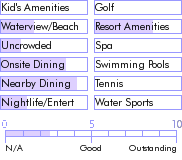 barbados.guide.accommodations.a.to.z.hotels.angler.apartments.photos
