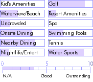 barbados.guide.accommodations.a.to.z.hotels.blue.horizon.food