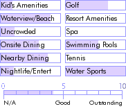 barbados.guide.accommodations.a.to.z.hotels.blue.orchids.beach.hotel.general