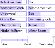 barbados.guide.accommodations.a.to.z.hotels.bougainvillea.beach.resort.photos