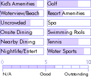 barbados.guide.accommodations.a.to.z.hotels.cobblers.cove.hotel