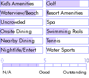 barbados.guide.accommodations.a.to.z.hotels.coconut.court.beach.resort.general