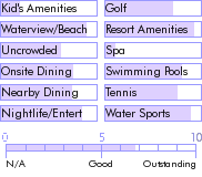 barbados.guide.accommodations.a.to.z.hotels.colony.club