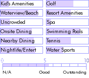 barbados.guide.accommodations.a.to.z.hotels.coral.mist.beach.hotel.nearby