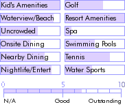 barbados.guide.accommodations.a.to.z.hotels.coral.reef.club.nearby