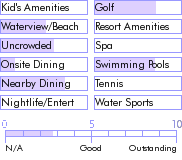 barbados.guide.accommodations.a.to.z.hotels.croeso.house.food